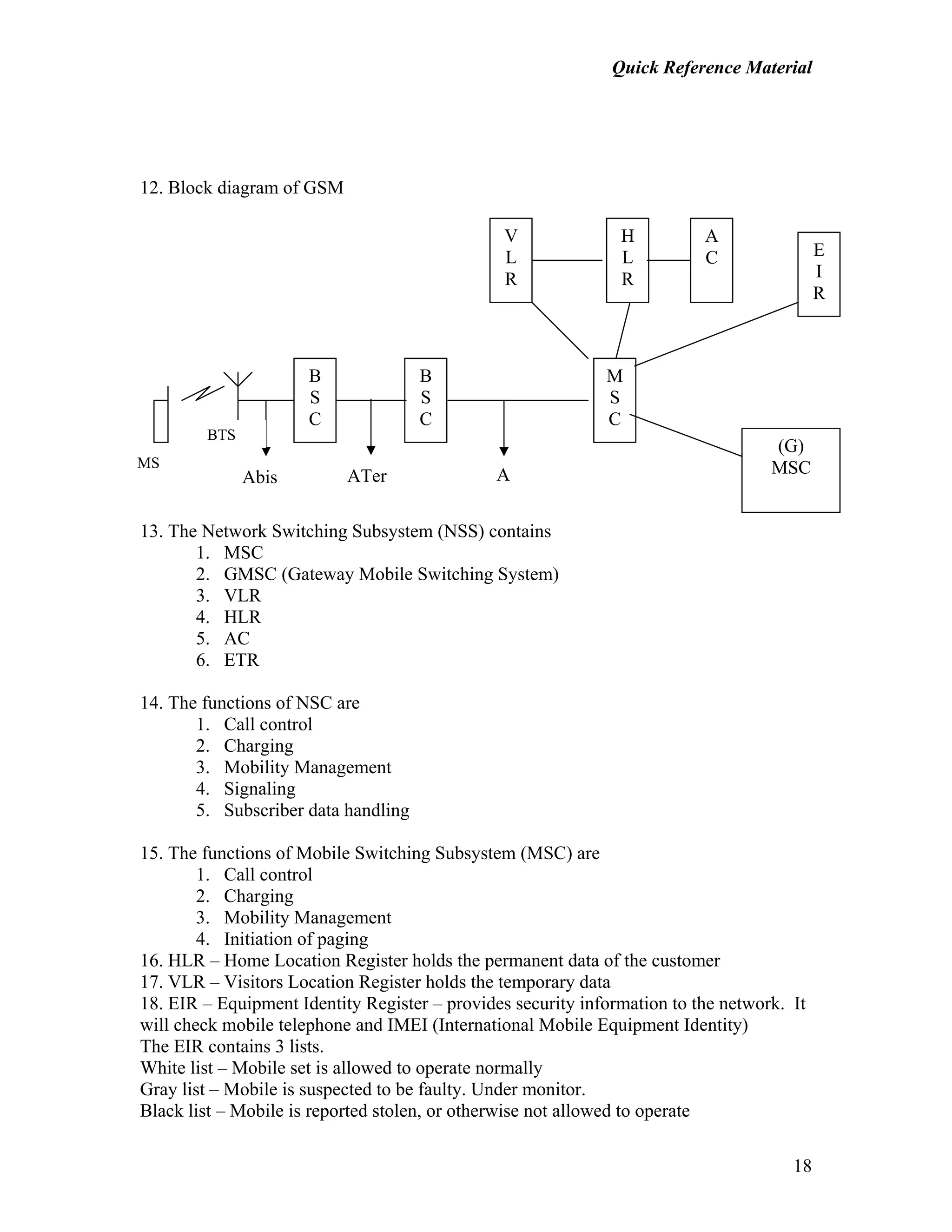 Quick Reference Material
18
12. Block diagram of GSM
13. The Network Switching Subsystem (NSS) contains
1. MSC
2. GMSC (Gateway Mobile Switching System)
3. VLR
4. HLR
5. AC
6. ETR
14. The functions of NSC are
1. Call control
2. Charging
3. Mobility Management
4. Signaling
5. Subscriber data handling
15. The functions of Mobile Switching Subsystem (MSC) are
1. Call control
2. Charging
3. Mobility Management
4. Initiation of paging
16. HLR – Home Location Register holds the permanent data of the customer
17. VLR – Visitors Location Register holds the temporary data
18. EIR – Equipment Identity Register – provides security information to the network. It
will check mobile telephone and IMEI (International Mobile Equipment Identity)
The EIR contains 3 lists.
White list – Mobile set is allowed to operate normally
Gray list – Mobile is suspected to be faulty. Under monitor.
Black list – Mobile is reported stolen, or otherwise not allowed to operate
B
S
C
B
S
C
V
L
R
H
L
R
M
S
C
A
C E
I
R
Abis ATer A
(G)
MSC
BTS
MS
 