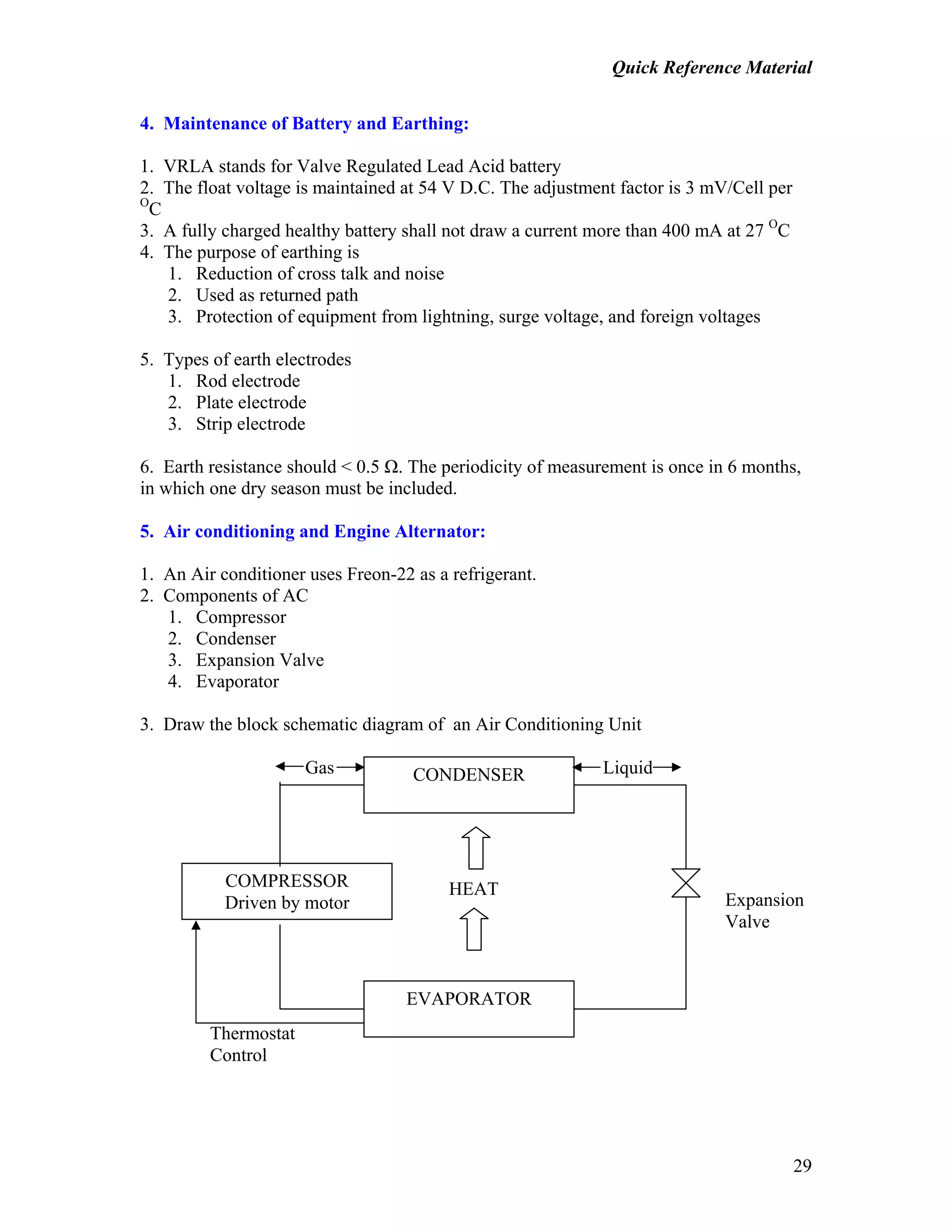 Quick Reference Material
29
Thermostat
Control
4. Maintenance of Battery and Earthing:
1. VRLA stands for Valve Regulated Lead Acid battery
2. The float voltage is maintained at 54 V D.C. The adjustment factor is 3 mV/Cell per
O
C
3. A fully charged healthy battery shall not draw a current more than 400 mA at 27 O
C
4. The purpose of earthing is
1. Reduction of cross talk and noise
2. Used as returned path
3. Protection of equipment from lightning, surge voltage, and foreign voltages
5. Types of earth electrodes
1. Rod electrode
2. Plate electrode
3. Strip electrode
6. Earth resistance should < 0.5 Ω. The periodicity of measurement is once in 6 months,
in which one dry season must be included.
5. Air conditioning and Engine Alternator:
1. An Air conditioner uses Freon-22 as a refrigerant.
2. Components of AC
1. Compressor
2. Condenser
3. Expansion Valve
4. Evaporator
3. Draw the block schematic diagram of an Air Conditioning Unit
LiquidCONDENSER
EVAPORATOR
COMPRESSOR
Driven by motor Expansion
Valve
HEAT
Gas
 