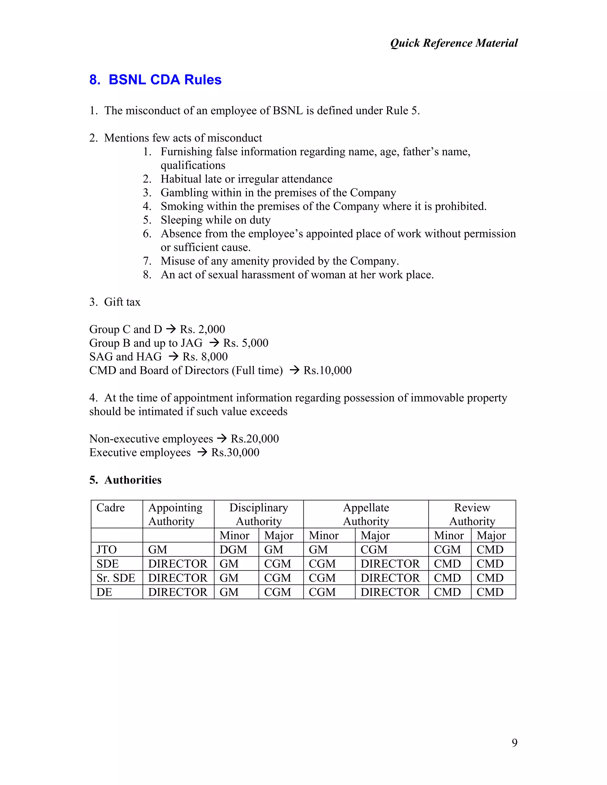 Quick Reference Material
9
8. BSNL CDA Rules
1. The misconduct of an employee of BSNL is defined under Rule 5.
2. Mentions few acts of misconduct
1. Furnishing false information regarding name, age, father’s name,
qualifications
2. Habitual late or irregular attendance
3. Gambling within in the premises of the Company
4. Smoking within the premises of the Company where it is prohibited.
5. Sleeping while on duty
6. Absence from the employee’s appointed place of work without permission
or sufficient cause.
7. Misuse of any amenity provided by the Company.
8. An act of sexual harassment of woman at her work place.
3. Gift tax
Group C and D Rs. 2,000
Group B and up to JAG Rs. 5,000
SAG and HAG Rs. 8,000
CMD and Board of Directors (Full time) Rs.10,000
4. At the time of appointment information regarding possession of immovable property
should be intimated if such value exceeds
Non-executive employees Rs.20,000
Executive employees Rs.30,000
5. Authorities
Cadre Appointing
Authority
Disciplinary
Authority
Appellate
Authority
Review
Authority
Minor Major Minor Major Minor Major
JTO GM DGM GM GM CGM CGM CMD
SDE DIRECTOR GM CGM CGM DIRECTOR CMD CMD
Sr. SDE DIRECTOR GM CGM CGM DIRECTOR CMD CMD
DE DIRECTOR GM CGM CGM DIRECTOR CMD CMD
 