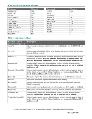 Quick reference r2005 | PDF