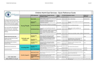 Children North East Services                                                                                                         Services Quick Reference                                                                                                                                                                               Dec 2011




                                                                                              Children North East Services - Quick Reference Guide
                                                                           CNE programme                          brief summary of target outcome,                                                    target                  T1 T2 T3 T4 referral criteria                                                                  where is it                         ref

                                                                                                                  problems averted                                                                    group                                                                                                                  delivered
                                                                                                                  Healthier lifestyles for young people. Prevents poorer
                                                                           Steps to Health                        health and obesity problems                                                         young people            y   y   y   y   wants a healthy lifestyle                                                      school/community                    y1

At	
  Children	
  North	
  East	
  we	
  know	
                                                                   Young people making better choices about sex and
                                                                                                                  relationships and understanding costs and
that	
  children	
  do	
  best	
  when	
  mums,	
                          Sexually Healthy                       consequences of their actions. Prevents STI's and                                                                           would like to improve confidence, self esteem and
                                                                           Programme                              unplanned teen pregnancy.                                                           young people            y   y   y   y   aspiration                                        school/community                                                 y2
dads,	
  schools	
  and	
  other	
  support	
  
services	
  are	
  all	
  working	
  together.	
                                                     better mental health and resilience for young people.
                                                                           B.U Mental health Diploma Prevents more serious mental ealth issues developing young people                                                            y   y   y   at risk, low confidence/self esteem                                            school/community                    y3
                                                       Young People
Our	
  mix	
  of	
  skills	
  and	
  professions	
                                                                Young people overcoming difficulties realising their                                                                        mentor; wants new skills, qualification and
mean	
  that	
  we	
  can	
  	
  coordinate	
                              Peer Mentoring Training                potential.                                                                          young people            y   y   y   y   experience.                                                                    school/community                    y4

support	
  as	
  well	
  as	
  provide	
  direct	
                                                                mentor; wants new skills, qualification and experience.
                                                                                                                  mentee: low self esteem, isolation, confidence. School;
delivery                                                                                                          wants to improve community and citizenship .
                                                                                                                  Prevents isolation of young people, bullying, low self
                                                                           Youth Link programme                   esteem.                                                 young people                                        y   y   y   y   mentee has low self esteem, isolation, confidence. school/community                                                y5


                                                                           Friendship Group                       primary aged children achieving their potential.
Children	
  North	
  East	
  works	
  with:	
                              Programme                              Prevents referrals to more targeted services.                                       schools/4-11                y   y   y                                                                                  school                              c1
                                                                                                                  School, whole family and other services working
Children and Young People (foundation
stage through to 25)
                                                        Schools and        School Attendance
                                                                                                                  together to improve school attendance. Prevents
                                                                                                                  problems of low attainment associated with non-
                                                                                                                                                                                                                                              any attendance issue. Priority for families with
                                                                                                                                                                                                                                              additional risk factors eg homelessness,
                                                         Children          programme                              attendance.                                                                         schools/5-13                y   y   y   substance abuse, refugee status, young carers.                                 home                                c2


Family Members (Mums, Dads and                                             Family Man Schools                     primary aged children achieving their potential.                                                                            all	
  children.	
  esp.	
  where	
  showing	
  signs	
  of	
  being	
  
                                                                           Programme                              Challenges culutre of low aspiration and lack of                                    schools/5-­‐11                                                                                                         school                              c3
Extended Family)                                                                                                                                                                                                                              unse8led	
  at	
  school
                                                                                                                  support for education.                                                                                      y   y   y
.
                                                                                                   Engaging	
  family	
  men,	
  improving	
  	
  health	
  and	
  managing	
  
                                                                           Family Man Fitness      family	
  stress.	
  Prevents	
  exclusion	
  of	
  men.	
  Avoids	
  unhealthy	
   fathers	
  and	
  male	
  
Health	
  Services	
  and	
  Social	
  Care                                Programme
                                                                                                                                                                                                                                              want	
  improved	
  health	
  and	
  family	
  life	
                                                              c4
                                                       Including	
  Men                            lifestyles	
  being	
  pased	
  on	
  to	
  younger	
  generaFon	
  and	
  
                                                                                                   prevents	
  stress	
  in	
  family.
                                                                                                                                                                                       carers
                                                                                                                                                                                                                  y               y   y   y                                                                                  community
                                                                                                                                                                                       fathers	
  and	
  male	
  
Community	
  Groups                                                        Dads on Track Programme Engaging	
  men,	
  improving	
  parenFng	
  capacity.	
  Prevents	
  e                                                                    all	
  fathers/carers,	
  self-­‐referral,	
  social	
  care	
  referral	
                                         c5
                                                                                                                                                                                       carers                     y               y   y   y                                                                                  community


                                                                                                                  early	
  intervenFon	
  avoiding	
  escalaFon	
  of	
  risk	
  factors	
  for	
                                             current	
  parental	
  substance/alcohol	
  misuse,	
  domesFc	
  
                                                                           Hidden Harm Pre-Crisis                                                                                                     families	
  of	
  CYP       y   y   y                                                                                  home                                f1
                                                                                                                  children	
  in	
  families                                                                                                  violence	
  or	
  mental	
  health	
  issues.


                                                       Family	
  Support   Hidden Harm Option 2,
                                                                           Crisis Intervention
                                                                                                     immediate	
  response	
  to	
  reduce	
  risk	
  of	
  harm.	
  support	
  to	
  
                                                                                                     prevent	
  removal	
  of	
  children	
  from	
  family
                                                                                                                                                                                                      families	
  of	
  CYP           y   y   children	
  at	
  risk	
  of	
  removal	
  from	
  family	
  home              home                                f2
                                                                           Integrated Family Support
       0191 256 2444                                                       service                   early	
  intervenFon	
  targeFng	
  speciﬁc	
  needs	
  of	
  family                             families	
  of	
  CYP   y   y   y                                                                                      home                                f3
                                                                                                                                                                                                                                              families	
  where	
  children	
  at	
  risk	
  of	
  removal	
  or	
  removed	
  	
  
    www.children-ne.org.uk                                                 Parenting assessments
                                                                                                                  document	
  parenFng	
  capacity,	
  idenFfy	
  support	
  needs                    parents                             y
                                                                                                                                                                                                                                              from	
  family	
  home.	
  
                                                                                                                                                                                                                                                                                                                                    home	
  /approved	
  seLng   f4
 