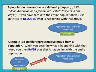 A population is everyone in a defined group (e.g., 350
million American or all female real-estate lawyers in Las
Vegas). If you have access to the entire population you use
statistics to DESCRIBE what is happening with that group.
A sample is a smaller representative group from a
population. When you describe what is happening with that
group you then INFER that that is happening with the entire
population.
Central Tendency, Spread, or Symmetry?
Sample of
100
Americans
Population of 350 million
Americans
Population of 350 million
Americans
Describe
Describe
 