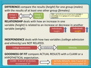 Quick reminder diff-rel-ind-gd of fit | PPT