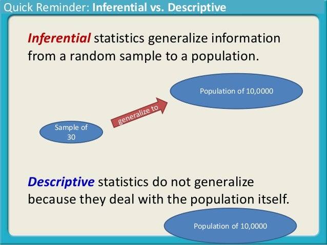 what is the difference between descriptive and inferential statistics