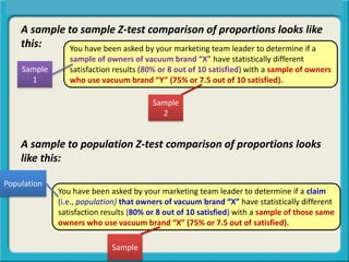 A sample to sample Z-test comparison of proportions looks like
this:
A sample to population Z-test comparison of proportions looks
like this:
You have been asked by your marketing team leader to determine if a
sample of owners of vacuum brand “X” have statistically different
satisfaction results (80% or 8 out of 10 satisfied) with a sample of owners
who use vacuum brand “Y” (75% or 7.5 out of 10 satisfied).
You have been asked by your marketing team leader to determine if a claim
(i.e., population) that owners of vacuum brand “X” have statistically different
satisfaction results (80% or 8 out of 10 satisfied) with a sample of those same
owners who use vacuum brand “X” (75% or 7.5 out of satisfied).
Sample
2
Sample
Sample
1
Population
 