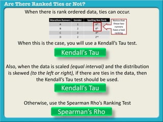 When there is rank ordered data, ties can occur.
When this is the case, you will use a Kendall’s Tau test.
Also, when the data is scaled (equal interval) and the distribution
is skewed (to the left or right), if there are ties in the data, then
the Kendall’s Tau test should be used.
Otherwise, use the Spearman Rho’s Ranking Test
Kendall’s Tau
Kendall’s Tau
Spearman’s Rho
 