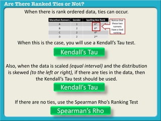 When there is rank ordered data, ties can occur.
When this is the case, you will use a Kendall’s Tau test.
Also, when the data is scaled (equal interval) and the distribution
is skewed (to the left or right), if there are ties in the data, then
the Kendall’s Tau test should be used.
If there are no ties, use the Spearman Rho’s Ranking Test
Kendall’s Tau
Kendall’s Tau
Spearman’s Rho
 