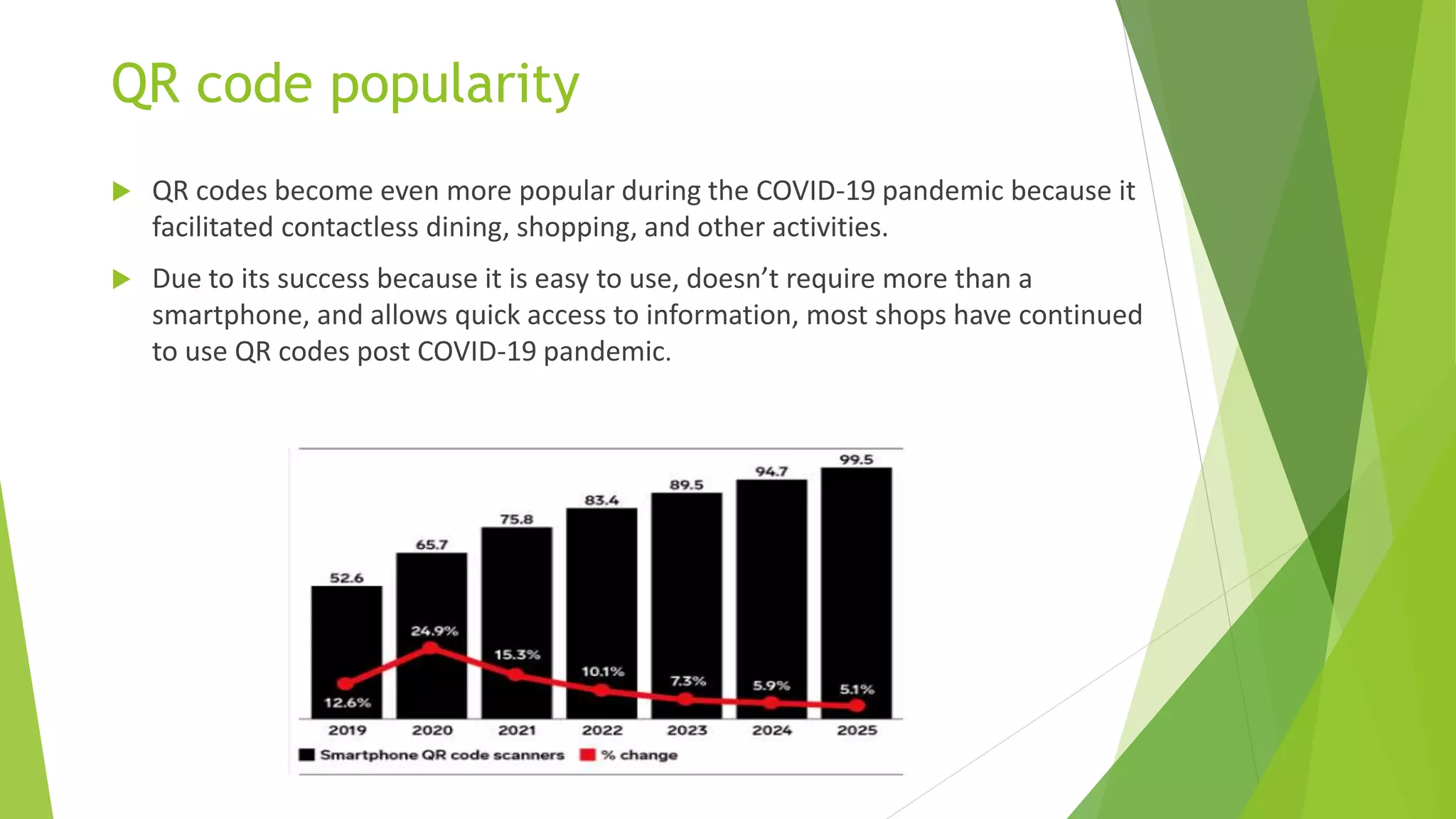 QR code popularity
 QR codes become even more popular during the COVID-19 pandemic because it
facilitated contactless dining, shopping, and other activities.
 Due to its success because it is easy to use, doesn’t require more than a
smartphone, and allows quick access to information, most shops have continued
to use QR codes post COVID-19 pandemic.
 