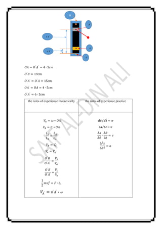 𝑂𝐴 = 𝑂` 𝐴` = 4 ∙ 5𝑐𝑚
𝑂`
𝐵 = 19𝑐𝑚
𝑂`
𝐴`
= 𝑂`
𝐴 = 15𝑐𝑚
𝑂𝐴` = 𝑂𝐴 = 4 ∙ 5𝑐𝑚
𝑂` 𝐴` = 6 ∙ 5𝑐𝑚
the rules of experience practicethe rules of experience theoretically
𝒅𝒙 𝒅𝒕⁄ = 𝒗
∆𝒙 ∆𝒕⁄ = 𝒗
∆𝑥
∆𝜃
∙
∆𝜃
∆𝑡
= 𝑣
∆2 𝑥
∆𝜃2
= 𝑎
𝑉𝐴 = 𝜔 ∗ 𝑂𝐴
𝑉𝐴 = 𝐶 ∗ 𝑂𝐴
𝐿1
𝐿2
=
𝐿 𝐴
𝐿 𝐴`
𝑉𝑏 = 𝑉𝐶
𝑉𝑎 = 𝑉𝑎`
𝑂`
𝐵
𝑂` 𝐴`
=
𝑉𝑏
𝑉𝑎`
𝑂` 𝐵
𝑂` 𝐴`
=
𝑉𝐶
𝑉𝑎
1
2
𝑚𝑣𝑐
2 = 𝐹 ∙ 𝐿1
𝑉𝐴` = 𝑂`
𝐴`
∗ 𝜔
𝐴`
𝑜`
𝐴`
𝑜`
𝐴`
𝑂`
𝐴`
B
 