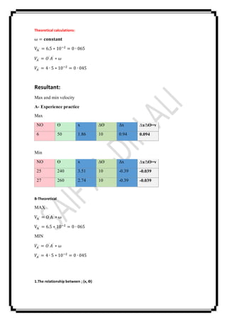 Theoretical calculations:
ω = 𝐜𝐨𝐧𝐬𝐭𝐚𝐧𝐭
VA` = 6.5 ∗ 10−2 = 0 ∙ 065
𝑉𝐴` = 𝑂` 𝐴` ∗ 𝜔
𝑉𝐴` = 4 ∙ 5 ∗ 10−2 = 0 ∙ 045
Resultant:
Max and min velocity
Experience practiceA-
Max
NO Ө x ∆Ө ∆x ∆x∕∆Ө=v
6 50 1.86 10 0.94 0.094
Min
NO Ө x ∆Ө ∆x ∆x∕∆Ө=v
25 240 3.51 10 -0.39 -0.039
27 260 2.74 10 -0.39 -0.039
B-Theoretical
MAX
VA` = O`A` ∗ ω
VA` = 6.5 ∗ 10−2
= 0 ∙ 065
MIN
𝑉𝐴` = 𝑂` 𝐴` ∗ 𝜔
𝑉𝐴` = 4 ∙ 5 ∗ 10−2 = 0 ∙ 045
1.The relationship between ; (x, Ө)
 