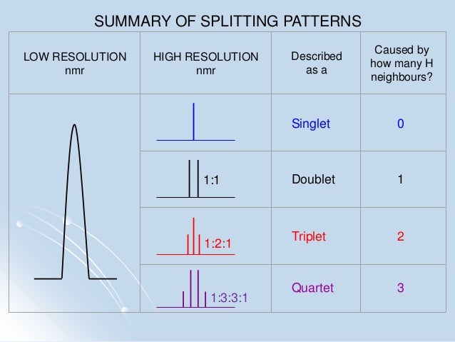 capital budgeting