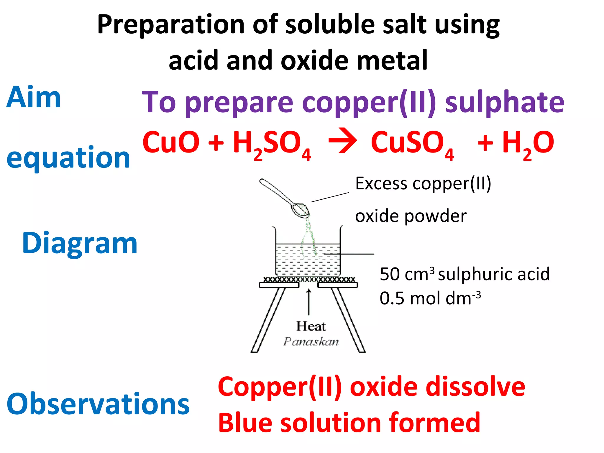 Preparation of soluble salt using
acid and oxide metal
Aim
equation CuO + H2SO4  CuSO4 + H2O
Observations
Diagram
To prepare copper(II) sulphate
Copper(II) oxide dissolve
Blue solution formed
50 cm3
sulphuric acid
0.5 mol dm-3
Excess copper(II)
oxide powder
 