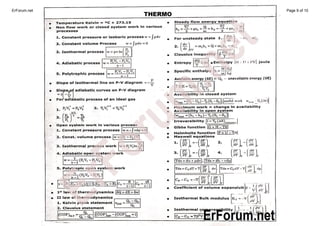 Quick revision formula mechanical engineering | PDF