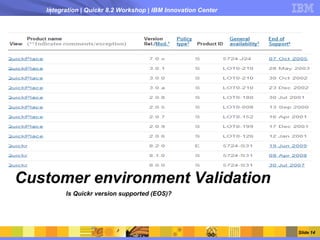 Integration | Quickr 8.2 Workshop | IBM Innovation Center




Customer environment Validation
         Is Quickr version supported (EOS)?




                                                               Slide 14
 