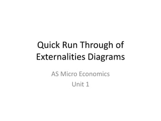 Quick Run Through of
Externalities Diagrams
AS Micro Economics
Unit 1
 