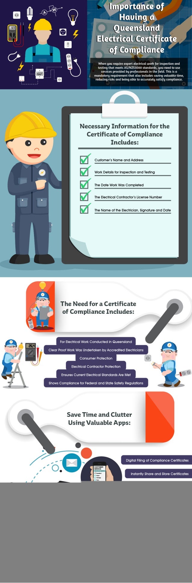 Electrical Compliance Certificate Template Word Psd
