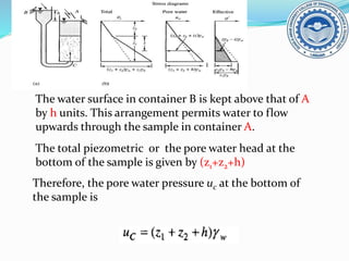The water surface in container B is kept above that of A
by h units. This arrangement permits water to flow
upwards through the sample in container A.
The total piezometric or the pore water head at the
bottom of the sample is given by (z1+z2+h)
Therefore, the pore water pressure uc at the bottom of
the sample is
 