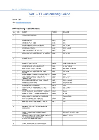 SAP – FI Customizing Guide
SANDESH KAKDE
EMAIL: sandeshkakde@live.com
SAP Customizing - Table of Contents
SR. SUB. OBJECT TCODE EXAMPLE
1 ENTERPRISE STRUCTURE:
1 DEFINE COMPANY OX15 SRK
2 DEFINE COMPANY CODE OX02 SRK
3 ASSIGN COMPANY CODE TO COMPANY OX16 SRK to SRK
4 DEFINE BUSINESS AREA OX03 SRKH & SRKB
5 CREATION OF CHART OF ACCOUNT OB13 SRK
6 ASSIGN COMPANY CODE TO CHART OF ACCOUNT OB62 SRK to SRK
2 GENERAL LEDGER:
1 DEFINE ACCOUNT GROUP OBD4 17 ACCOUNT GROUPS
2 DEFINE RETAINED EARNING ACCOUNT OB53 X - GL "100100"
3 MAINTAIN FISCAL YEAR VARIANT OB29 FV - APRIL TO MARCH
4 ASSIGN COMPANY CODE TO FISCAL YEAR
VARIANT
OB37 SRK to FV
5 DEFINE VARIANTS FOR OPEN POSTING PERIODS OBBO SKPP
6 ASSIGN POSTING PERIOD VARIANTS TO
COMPANY CODE
OBBP SRK to SKPP
7 OPEN AND CLOSE POSTING PERIOD VARIANT OB52 SKPP (+ADKMS)
8 DEFINE DOCUMENT TYPES OBA7 SA (STANDARD)
9 DEFINE FIELD STATUS VARIANT OBC4 SRKF
10 ASSIGN COMPANY CODE TO FIELD STATUS
VARIANT
OBC5 SRK to SRKF
11 DEFINE TOLERANCE GROUP FOR G/L ACCOUNTS OBA0 BLANK
12 DEFINE TOLERANCE GROUP FOR EMPLOYEES OBA4 BLANK
13 ASSIGN COUNTRY CALCULATON PROCEDURE TAXINN TO IN
14 MAINTAIN CONTROLLING AREA (CS) OKKP SRK
15 MAINTAIN CONTROLLING AREA SETTING (PC) 0KE5 SRK
3 DOCUMENT SPLITTING: (NOT COMPLETELY
CONFIGURED)
1 CLASSIFY G/L ACCOUNT FOR DOCUMENT
SPLITTING
REVENUE, EXPENSES & BS
2 DEFINE DOCUMENT SPLITTING CHARACTERISTICS
FOR GENERAL LEDGER ACCOUNTING
PROFIT CENTER
3 ACTIVATE DOCUMENT SPLITTING
4 GLOBAL PARAMETERS OF COMPANY CODE
 