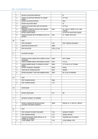 1 DEFINE ACCOUNTING PRINCIPLE B1
2 ASSIGN ACCOUNTING PRINCIPLE TO LEDGER
GROUP
B1 TO 0L
3 DEFINE VALUATION METHOD SRK1
4 DEFINE VALUATION AREAS SV
5 ASSIGN VALUATION AREA AND ACCOUNTING
PRINCIPLE
SV TO B1
6 PREPARE AUTOMATIC POSTING FOR FOREIGN
CURRENCY VALUATION
OBA1 EX. LOSS GL "400301" & EX. GAIN
"300100"
7 DEFINE LEDGER GROUP 0L WITH NO ANYOTHER LEDGER
8 ASSIGN EXCHANGE RATE DIFFERENCE KEY IN GL
MATSER
FS02 GL "100303" WITH USD
8T TEST
1 POST DOCUMENT F-02 POST FOREIGN DOCUMENT
2 MAINTAIN EXCHANGE RATE OB08
3 RUN VALUATION FAGL_FC_VAL
9 ACCOUNTS PAYABLE
1 DEFINE ACCOUNT GROUP WITH SCREEN LAYOUT
(VENDORS)
OBD3 SKFI & SKMM
2 CREATE NUMBER RANGE FOR VENDOR ACCOUNT XKN1 23 & 24
3 ASSIGN NUMBER RANGE TO VENDOR ACCOUNT
GROUP
OBAS 23 TO SKFI & 24 TO SKMM
4 DEFINE TOLERANCE (VENDORS) OBA3 BLANK
5 CREATION OF VENDOR MASTER XKN1 4007001
6 DEFINE DOCUMENT TYPES AND NUMBER RANGE OBA7 KR, KZ,KA (STANDARD)
9T TEST
1 POST VENDOR INVOICE FB60
2 POST VENDOR INVOICE F-43
10 HOUSE BANK
1 DEFINE HOUSE BANK FI12 SBI
11 ADVANCE PAYMENT TO VENDORS
1 DEFINE ALTERNATIVE RECONCILIATION
ACCOUNT FOR DOWN PAYMENTS
OBYR SPECIAL GL "A" WITH GL "200150"
11
T
TEST
1 POST ADVANCE PAYMENT DOCUMENT F-48 ADVANCE PAYMENT
2 POST VENDOR INVOICE F-43 INVOICE POSTED
3 TRANSFER ADVANCE FROM SPECIAL GL TO
NORMAL BY CLEARING
F-54 TRANSFER ADV TO INVOICE
4 CLEAR NORMAL ITEM F-44 CLEAR NORMAL ITEM
 
