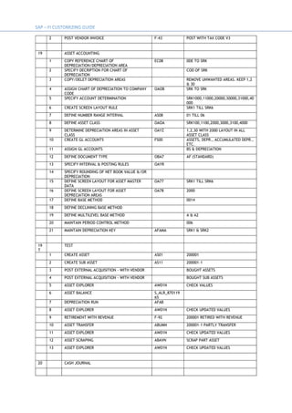 2 POST VENDOR INVOICE F-43 POST WITH TAX CODE V3
19 ASSET ACCOUNTING
1 COPY REFERENCE CHART OF
DEPRECIATION/DEPRECIATION AREA
EC08 0DE TO SRK
2 SPECIFY DECRIPTION FOR CHART OF
DEPRECIATION
COD OF SRK
3 COPY/DELET DEPRECIATION AREAS REMOVE UNWANTED AREAS. KEEP 1,2
& 30
4 ASSIGN CHART OF DEPRECIATION TO COMPANY
CODE
OAOB SRK TO SRK
5 SPECIFY ACCOUNT DETERMINATION SRK1000,11000,20000,30000,31000,40
000
6 CREATE SCREEN LAYOUT RULE SRK1 TILL SRK6
7 DEFINE NUMBER RANGE INTERVAL AS08 01 TILL 06
8 DEFINE ASSET CLASS OAOA SRK100,1100,2000,3000,3100,4000
9 DETERMINE DEPRECIATION AREAS IN ASSET
CLASS
OAYZ 1,2,30 WITH 2000 LAYOUT IN ALL
ASSET CLASS
10 CREATE GL ACCOUNTS FS00 ASSETS, DEPR., ACCUMULATED DEPR.,
ETC.
11 ASSIGN GL ACCOUNTS BS & DEPRECIATION
12 DEFINE DOCUMENT TYPE OBA7 AF (STANDARD)
13 SPECIFY INTERVAL & POSTING RULES OAYR
14 SPECIFY ROUNDING OF NET BOOK VALUE &/OR
DEPRECIATION
15 DEFINE SCREEN LAYOUT FOR ASSET MASTER
DATA
OA77 SRK1 TILL SRK6
16 DEFINE SCREEN LAYOUT FOR ASSET
DEPRECIATION AREAS
OA78 2000
17 DEFINE BASE METHOD 0014
18 DEFINE DECLINING BASE METHOD
19 DEFINE MULTILEVEL BASE METHOD A & A2
20 MAINTAIN PERIOD CONTROL METHOD 006
21 MAINTAIN DEPRECIATION KEY AFAMA SRK1 & SRK2
19
T
TEST
1 CREATE ASSET AS01 200001
2 CREATE SUB ASSET AS11 200001-1
3 POST EXTERNAL ACQUISITION - WITH VENDOR BOUGHT ASSETS
4 POST EXTERNAL ACQUISITION - WITH VENDOR BOUGHT SUB ASSETS
5 ASSET EXPLORER AW01N CHECK VALUES
6 ASSET BALANCE S_ALR_870119
65
7 DEPRECIATION RUN AFAB
8 ASSET EXPLORER AW01N CHECK UPDATED VALUES
9 RETIREMENT WITH REVENUE F-92 200001 RETIRED WITH REVENUE
10 ASSET TRANSFER ABUMN 200001-1 PARTLY TRANSFER
11 ASSET EXPLORER AW01N CHECK UPDATED VALUES
12 ASSET SCRAPING ABAVN SCRAP PART ASSET
13 ASSET EXPLORER AW01N CHECK UPDATED VALUES
20 CASH JOURNAL
 