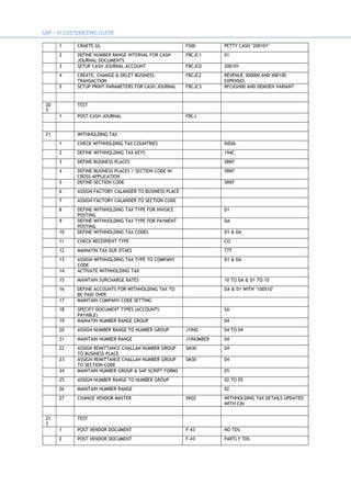 1 CRAETE GL FS00 PETTY CASH "200101"
2 DEFINE NUMBER RANGE INTERVAL FOR CASH
JOURNAL DOCUMENTS
FBCJC1 01
3 SETUP CASH JOURNAL ACCOUNT FBCJC0 200101
4 CREATE, CHANGE & DELET BUSINESS
TRANSACTION
FBCJC2 REVENUE 300000 AND 400100
EXPENSES
5 SETUP PRINT PARAMETERS FOR CASH JOURNAL FBCJC3 RFCASH00 AND DEMOEN VARIANT
20
T
TEST
1 POST CASH JOURNAL FBCJ
21 WITHHOLDING TAX
1 CHECK WITHHOLDING TAX COUNTRIES INDIA
2 DEFINE WITHHOLDING TAX KEYS 194C
3 DEFINE BUSINESS PLACES SRKF
4 DEFINE BUSINESS PLACES / SECTION CODE IN
CROSS APPLICATION
SRKF
5 DEFINE SECTION CODE SRKF
6 ASSIGN FACTORY CALANDER TO BUSINESS PLACE
7 ASSIGN FACTORY CALANDER TO SECTION CODE
8 DEFINE WITHHOLDING TAX TYPE FOR INVOICE
POSTING
D1
9 DEFINE WITHHOLDING TAX TYPE FOR PAYMENT
POSTING
DA
10 DEFINE WITHHOLDING TAX CODES D1 & DA
11 CHECK RECEIPIENT TYPE CO
12 MAINATIN TAX DUE DTAES 777
13 ASSIGN WITHHOLDING TAX TYPE TO COMPANY
CODE
D1 & DA
14 ACTIVATE WITHHOLDING TAX
15 MAINTAIN SURCHARGE RATES 10 TO DA & D1 TO 10
16 DEFINE ACCOUNTS FOR WITHHOLDING TAX TO
BE PAID OVER
DA & D1 WITH "100510"
17 MAINTAIN COMPANY CODE SETTING
18 SPECIFY DOCUMENT TYPES (ACCOUNTS
PAYABLE)
SA
19 MAINATIN NUMBER RANGE GROUP 04
20 ASSIGN NUMBER RANGE TO NUMBER GROUP J1INO 04 TO 04
21 MAINTAIN NUMBER RANGE J1INUMBER 04
22 ASSIGN REMITTANCE CHALLAN NUMBER GROUP
TO BUSINESS PLACE
SM30 04
23 ASSIGN REMITTANCE CHALLAN NUMBER GROUP
TO SECTION CODE
SM30 04
24 MAINTAIN NUMBER GROUP & SAP SCRIPT FORMS 05
25 ASSIGN NUMBER RANGE TO NUMBER GROUP 02 TO 05
26 MAINTAIN NUMBER RANGE 02
27 CHANGE VENDOR MASTER XK02 WITHHOLDING TAX DETAILS UPDATED
WITH CIN
21
T
TEST
1 POST VENDOR DOCUMENT F-43 NO TDS
2 POST VENDOR DOCUMENT F-43 PARTLY TDS
 