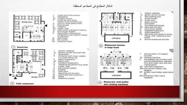 اسس تصميم المطاعم