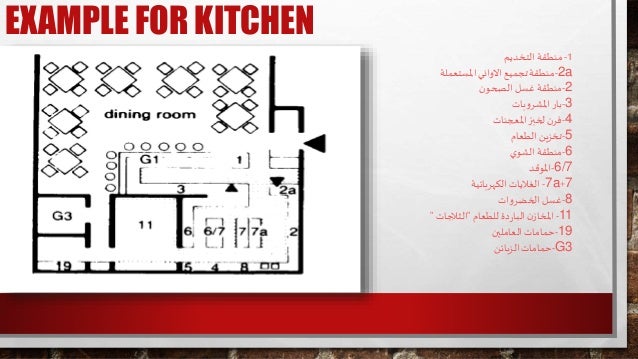 اسس تصميم المطاعم