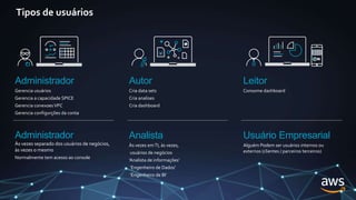 Tipos de usuários
Administrador
Gerencia usuários
Gerencia a capacidade SPICE
Gerencia conexoesVPC
Gerencia configurções da conta
Autor
Cria data sets
Cria analises
Cria dashboard
Leitor
Consome dashboard
Administrador
Às vezes separado dos usuários de negócios,
às vezes o mesmo
Normalmente tem acesso ao console
Usuário Empresarial
Alguém Podem ser usuários internos ou
externos (clientes / parceiros terceiros)
Analista
Às vezes emTI, às vezes,
usuários de negócios
'Analista de informações’
‘Engenheiro de Dados’
‘Engenheiro de BI’
 