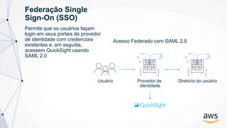 Federação Single
Sign-On (SSO)
Permite que os usuários façam
login em seus portais de provedor
de identidade com credenciais
existentes e, em seguida,
acessem QuickSight usando
SAML 2.0
Usuário Provedor de
identidade
Diretorio do usuário
Acesso Federado com SAML 2.0
 
