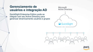 Gerenciamento de
usuários e integração AD
QuickSight Enterprise Edition pode se
integrar com seu Active Directory para
gerenciar dinamicamente usuários e grupos
 