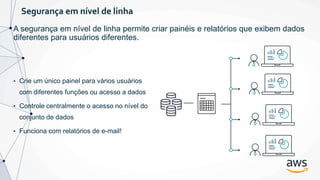 Segurança em nível de linha
A segurança em nível de linha permite criar painéis e relatórios que exibem dados
diferentes para usuários diferentes.
• Crie um único painel para vários usuários
com diferentes funções ou acesso a dados
• Controle centralmente o acesso no nível do
conjunto de dados
• Funciona com relatórios de e-mail!
 