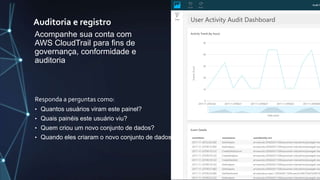 Auditoria e registro
Acompanhe sua conta com
AWS CloudTrail para fins de
governança, conformidade e
auditoria
Responda a perguntas como:
• Quantos usuários viram este painel?
• Quais painéis este usuário viu?
• Quem criou um novo conjunto de dados?
• Quando eles criaram o novo conjunto de dados?
 