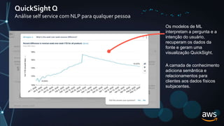 QuickSight Q
Análise self service com NLP para qualquer pessoa
Os modelos de ML
interpretam a pergunta e a
intenção do usuário,
recuperam os dados da
fonte e geram uma
visualização QuickSight.
A camada de conhecimento
adiciona semântica e
relacionamentos para
clientes aos dados físicos
subjacentes.
 