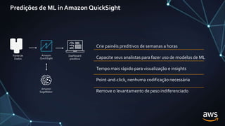 Predições de ML in Amazon QuickSight
Amazon
SageMaker
Amazon
QuickSight
Fonte de
Dados
Dashboard
preditiva
Crie painéis preditivos de semanas a horas
Capacite seus analistas para fazer uso de modelos de ML
Tempo mais rápido para visualização e insights
Point-and-click, nenhuma codificação necessária
Remove o levantamento de peso indiferenciado
 