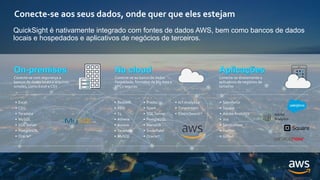 Conecte-se aos seus dados, onde quer que eles estejam
QuickSight é nativamente integrado com fontes de dados AWS, bem como bancos de dados
locais e hospedados e aplicativos de negócios de terceiros.
Conecte-se com segurança a
bancos de dados locais e arquivos
simples, como Excel e CSV
Conecte-se ao banco de dados
hospedado, formatos de big data e
VPCs seguros
Conecte-se diretamente a
aplicativos de negócios de
terceiros
• Salesforce
• Square
• AdobeAnalytics
• Jira
• ServiceNow
• Twitter
• Github
• Redshift
• RDS
• S3
• Athena
• Aurora
• Teradata
• MySQL
• Presto
• Spark
• SQL Server
• PostgreSQL
• MariaDB
• Snowflake
• Oracle*
• Excel
• CSV
• Teradata
• MySQL
• SQL Server
• PostgreSQL
• Oracle*
*In preview
• IoT Analytics
• Timestream
• ElasticSearch*
 