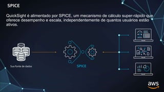 SPICE
QuickSight é alimentado por SPICE, um mecanismo de cálculo super-rápido que
oferece desempenho e escala, independentemente de quantos usuários estão
ativos.
SPICE
Sua fonte de dados
 