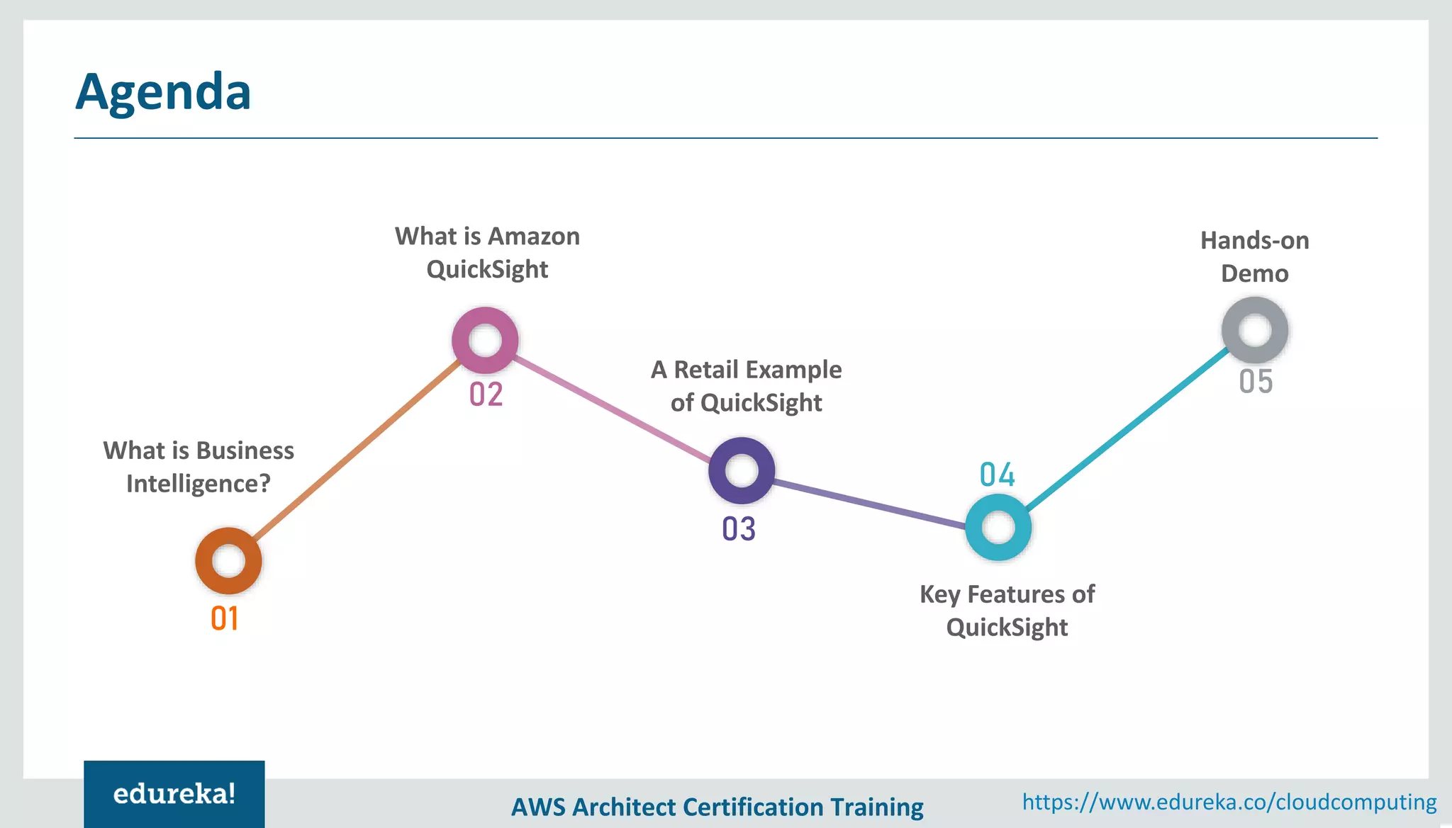Introduction To Amazon QuickSight | AWS Certification Training ...