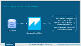 Introduction To Amazon QuickSight | AWS Certification Training ...
