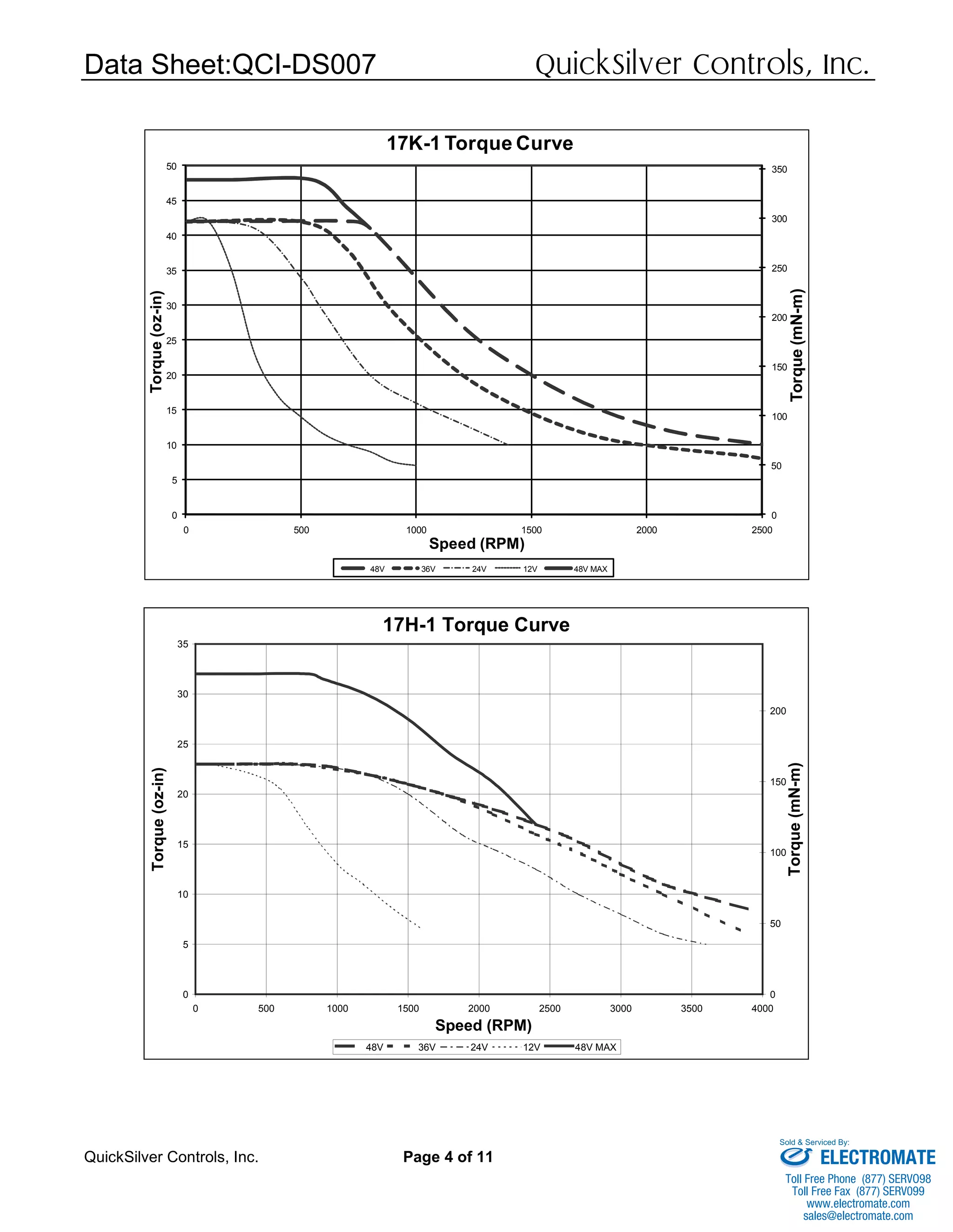 Data Sheet:QCI-DS007 QuickSilver Controls, Inc.
QuickSilver Controls, Inc. Page 4 of 11
0
50
100
150
200
250
300
350
0
5
10
15
20
25
30
35
40
45
50
0 500 1000 1500 2000 2500
Torque(mN-m)
Torque(oz-in)
Speed (RPM)
17K-1 Torque Curve
48V 36V 24V 12V 48V MAX
17H-1 Torque Curve
0
5
10
15
20
25
30
35
0 500 1000 1500 2000 2500 3000 3500 4000
Speed (RPM)
Torque(oz-in)
0
50
100
150
200
Torque(mN-m)
48V 36V 24V 12V 48V MAX
ELECTROMATE
Toll Free Phone (877) SERVO98
Toll Free Fax (877) SERV099
www.electromate.com
sales@electromate.com
Sold & Serviced By:
 