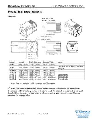 Datasheet:QCI-DS009 QuickSilver Controls, Inc.
QuickSilver Controls, Inc. Page 10 of 15
Mechanical Specifications
Standard
Model Length Shaft Diameter Keyway Width Notes
34N-1 4.5 [115 mm] .500 [12.70 mm] 0.125 [3.175 mm]
34H-1 4.5 [115 mm] .500 [12.70 mm] 0.125 [3.175 mm]
Use 34HC-1 or 34HK-1 for new
designs
34HK-1 4.1 [103 mm] .500 [12.70 mm] 0.125 [3.175 mm]
34HC-1 4.5 [115 mm] .500 [12.70 mm] 0.125 [3.175 mm]
34HC-2 6.1 [155 mm] .500 [12.70 mm] 0.125 [3.175 mm] Special order
34HC-3 7.6 [193 mm] .625 [15.875 mm] 0.1875 [4.7625 mm] Special order
34HC-4 9.2 [232 mm] .625 [15.875 mm] 0.1875 [4.7625 mm] Special order
Note: See our website for 2D drawings and 3D models.
ĉNote: The motor construction uses a wave spring to compensate for mechanical
tolerances and thermal expansion in the axial shaft direction. It is important to not push
the shaft into the motor in operation or when mounting gears or pulleys as this may
damage the encoder disk.
See Length Table
See Keyway Table
.875 22.2 mm
1.25 31.8 mm
n2.875 n73.03 mm
n.218 n5.54 mmSee Shaft Table
2.74 69.6 mm
3.38 85.9 mm
2.74 69.6 mm
3.38 85.9 mm
3.55 90.3 mm
ELECTROMATE
Toll Free Phone (877) SERVO98
Toll Free Fax (877) SERV099
www.electromate.com
sales@electromate.com
Sold & Serviced By:
 