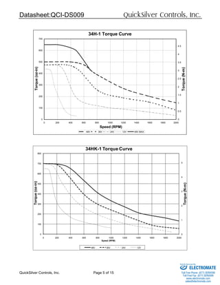 Datasheet:QCI-DS009 QuickSilver Controls, Inc.
QuickSilver Controls, Inc. Page 5 of 15
34H-1 Torque Curve
0
100
200
300
400
500
600
700
0 200 400 600 800 1000 1200 1400 1600 1800 2000
Speed (RPM)
Torque(oz-in)
0
0.5
1
1.5
2
2.5
3
3.5
4
4.5
Torque(N-m)
48V 36V 24V 12V 48V MAX
0
1
2
3
4
5
0
100
200
300
400
500
600
700
800
0 200 400 600 800 1000 1200 1400 1600 1800 2000
Torque(N-m)
Torque(oz-in)
Speed (RPM)
34HK-1 Torque Curve
48V 36V 24V 12V
ELECTROMATE
Toll Free Phone (877) SERVO98
Toll Free Fax (877) SERV099
www.electromate.com
sales@electromate.com
Sold & Serviced By:
 
