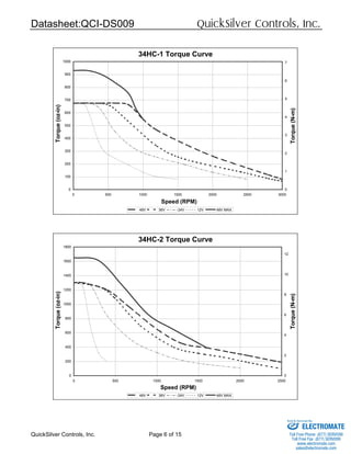Datasheet:QCI-DS009 QuickSilver Controls, Inc.
QuickSilver Controls, Inc. Page 6 of 15
34HC-1 Torque Curve
0
100
200
300
400
500
600
700
800
900
1000
0 500 1000 1500 2000 2500 3000
Speed (RPM)
Torque(oz-in)
0
1
2
3
4
5
6
7
Torque(N-m)
48V 36V 24V 12V 48V MAX
34HC-2 Torque Curve
0
200
400
600
800
1000
1200
1400
1600
1800
0 500 1000 1500 2000 2500
Speed (RPM)
Torque(oz-in)
0
2
4
6
8
10
12
Torque(N-m)
48V 36V 24V 12V 48V MAX
ELECTROMATE
Toll Free Phone (877) SERVO98
Toll Free Fax (877) SERV099
www.electromate.com
sales@electromate.com
Sold & Serviced By:
 