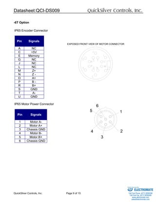Datasheet:QCI-DS009 QuickSilver Controls, Inc.
QuickSilver Controls, Inc. Page 9 of 15
-6T Option
Pin Signals
A NC
C +5V
E Memory
G NC
J NC
L NC
M Z+
N Z -
O A+
P B -
R B+
S GND
T A-
U GND
Pin Signals
1 Motor A-
2 Motor A+
3 Chassis GND
4 Motor B-
5 Motor B+
6 Chassis GND
3
4
6
5 1
2
IP65 Encoder Connector
IP65 Motor Power Connector
EXPOSED FRONT VIEW OF MOTOR CONNECTOR
ELECTROMATE
Toll Free Phone (877) SERVO98
Toll Free Fax (877) SERV099
www.electromate.com
sales@electromate.com
Sold & Serviced By:
 
