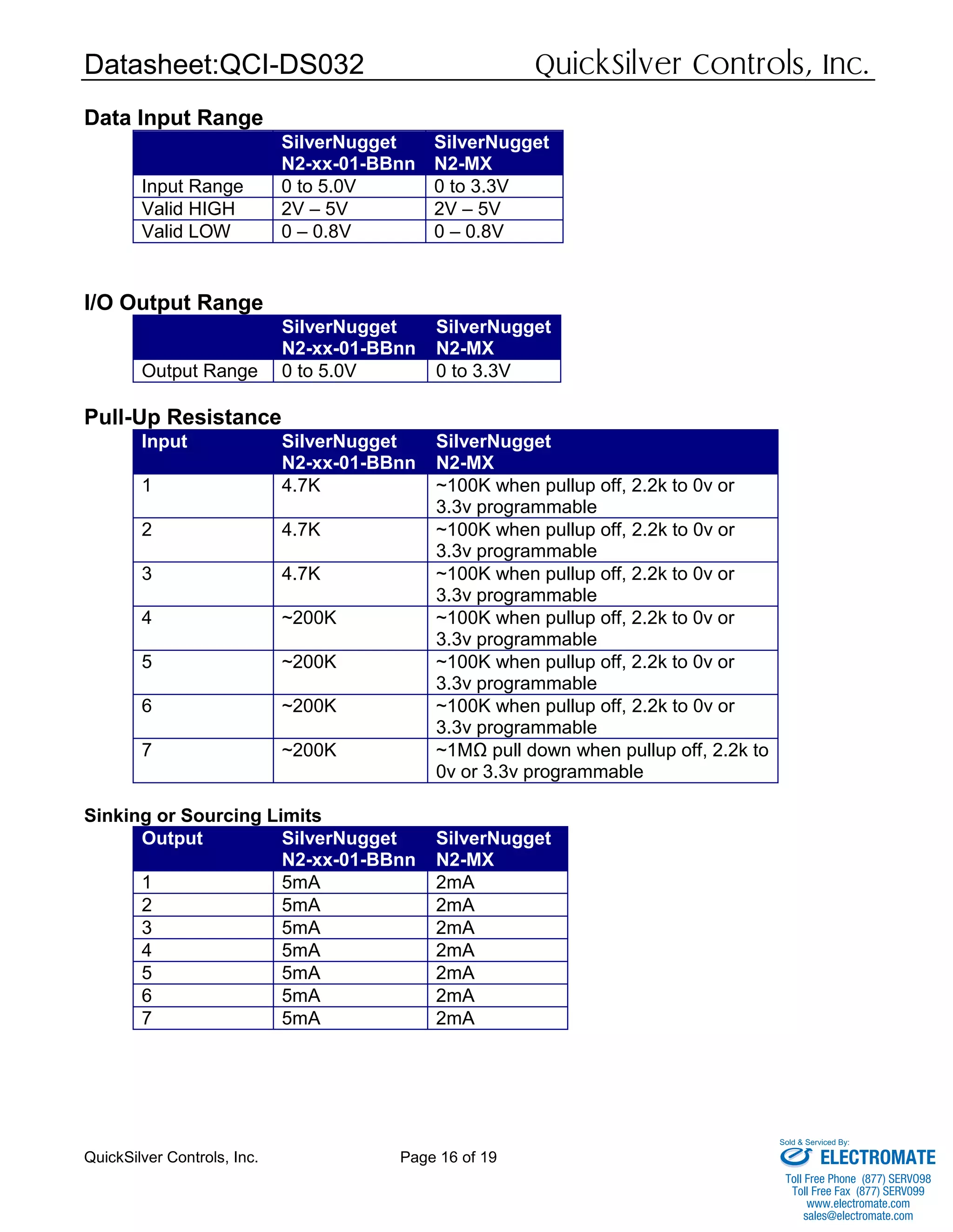 Datasheet:QCI-DS032 QuickSilver Controls, Inc.
QuickSilver Controls, Inc. Page 16 of 19
Data Input Range
SilverNugget
N2-xx-01-BBnn
SilverNugget
N2-MX
Input Range 0 to 5.0V 0 to 3.3V
Valid HIGH 2V – 5V 2V – 5V
Valid LOW 0 – 0.8V 0 – 0.8V
I/O Output Range
SilverNugget
N2-xx-01-BBnn
SilverNugget
N2-MX
Output Range 0 to 5.0V 0 to 3.3V
Pull-Up Resistance
Input SilverNugget
N2-xx-01-BBnn
SilverNugget
N2-MX
1 4.7K ~100K when pullup off, 2.2k to 0v or
3.3v programmable
2 4.7K ~100K when pullup off, 2.2k to 0v or
3.3v programmable
3 4.7K ~100K when pullup off, 2.2k to 0v or
3.3v programmable
4 ~200K ~100K when pullup off, 2.2k to 0v or
3.3v programmable
5 ~200K ~100K when pullup off, 2.2k to 0v or
3.3v programmable
6 ~200K ~100K when pullup off, 2.2k to 0v or
3.3v programmable
7 ~200K ~1MΩ pull down when pullup off, 2.2k to
0v or 3.3v programmable
Sinking or Sourcing Limits
Output SilverNugget
N2-xx-01-BBnn
SilverNugget
N2-MX
1 5mA 2mA
2 5mA 2mA
3 5mA 2mA
4 5mA 2mA
5 5mA 2mA
6 5mA 2mA
7 5mA 2mA
ELECTROMATE
Toll Free Phone (877) SERVO98
Toll Free Fax (877) SERV099
www.electromate.com
sales@electromate.com
Sold & Serviced By:
 