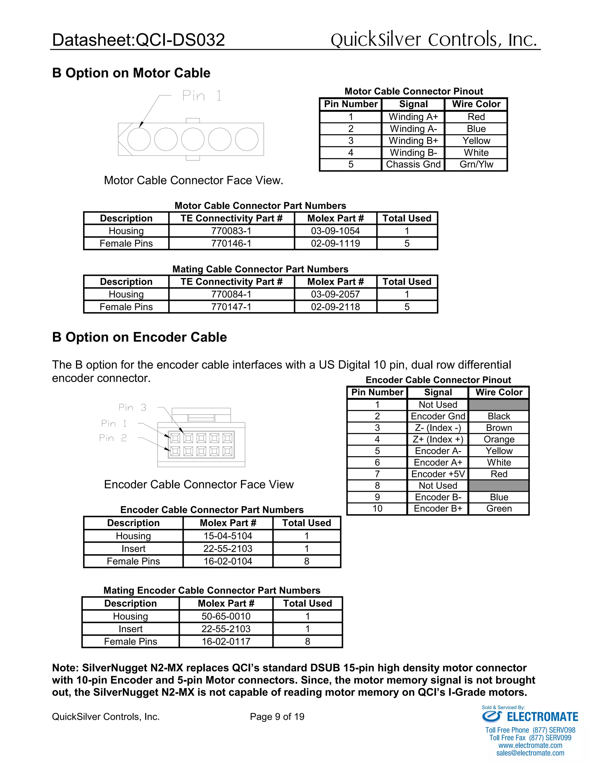 Datasheet:QCI-DS032 QuickSilver Controls, Inc.
QuickSilver Controls, Inc. Page 9 of 19
Pin Number Signal Wire Color
1 Winding A+ Red
2 Winding A- Blue
3 Winding B+ Yellow
4 Winding B- White
5 Chassis Gnd Grn/Ylw
Motor Cable Connector Pinout
Pin Number Signal Wire Color
1 Not Used
2 Encoder Gnd Black
3 Z- (Index -) Brown
4 Z+ (Index +) Orange
5 Encoder A- Yellow
6 Encoder A+ White
7 Encoder +5V Red
8 Not Used
9 Encoder B- Blue
10 Encoder B+ Green
Encoder Cable Connector Pinout
B Option on Motor Cable
Motor Cable Connector Face View.
Motor Cable Connector Part Numbers
Description TE Connectivity Part # Molex Part # Total Used
Housing 770083-1 03-09-1054 1
Female Pins 770146-1 02-09-1119 5
Mating Cable Connector Part Numbers
Description TE Connectivity Part # Molex Part # Total Used
Housing 770084-1 03-09-2057 1
Female Pins 770147-1 02-09-2118 5
B Option on Encoder Cable
The B option for the encoder cable interfaces with a US Digital 10 pin, dual row differential
encoder connector.
Encoder Cable Connector Face View
Encoder Cable Connector Part Numbers
Description Molex Part # Total Used
Housing 15-04-5104 1
Insert 22-55-2103 1
Female Pins 16-02-0104 8
Note: SilverNugget N2-MX replaces QCI’s standard DSUB 15-pin high density motor connector
with 10-pin Encoder and 5-pin Motor connectors. Since, the motor memory signal is not brought
out, the SilverNugget N2-MX is not capable of reading motor memory on QCI’s I-Grade motors.
Mating Encoder Cable Connector Part Numbers
Description Molex Part # Total Used
Housing 50-65-0010 1
Insert 22-55-2103 1
Female Pins 16-02-0117 8
ELECTROMATE
Toll Free Phone (877) SERVO98
Toll Free Fax (877) SERV099
www.electromate.com
sales@electromate.com
Sold & Serviced By:
 