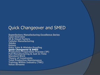 Quick Changeover and SMED Superfactory Manufacturing Excellence Series Lean Overview 5S & Visual Factory Cellular Manufacturing Jidoka Kaizen Poka Yoke & Mistake Proofing Quick Changeover & SMED Production Preparation Process (3P) Pull Manufacturing & Just In Time Standard Work Theory of Constraints Total Productive Maintenance Training Within Industry (TWI) Value Streams 