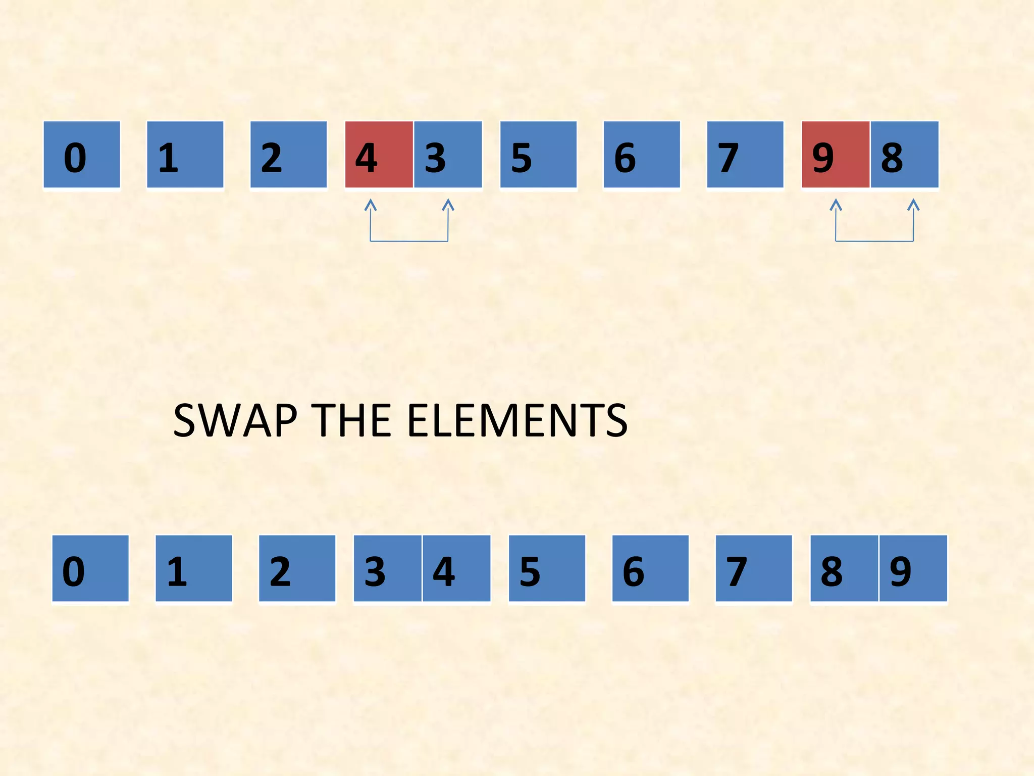 SWAP THE ELEMENTS 5 6 7 9 8 0 1 2 4 3 5 6 7 8 9 0 1 2 3 4 