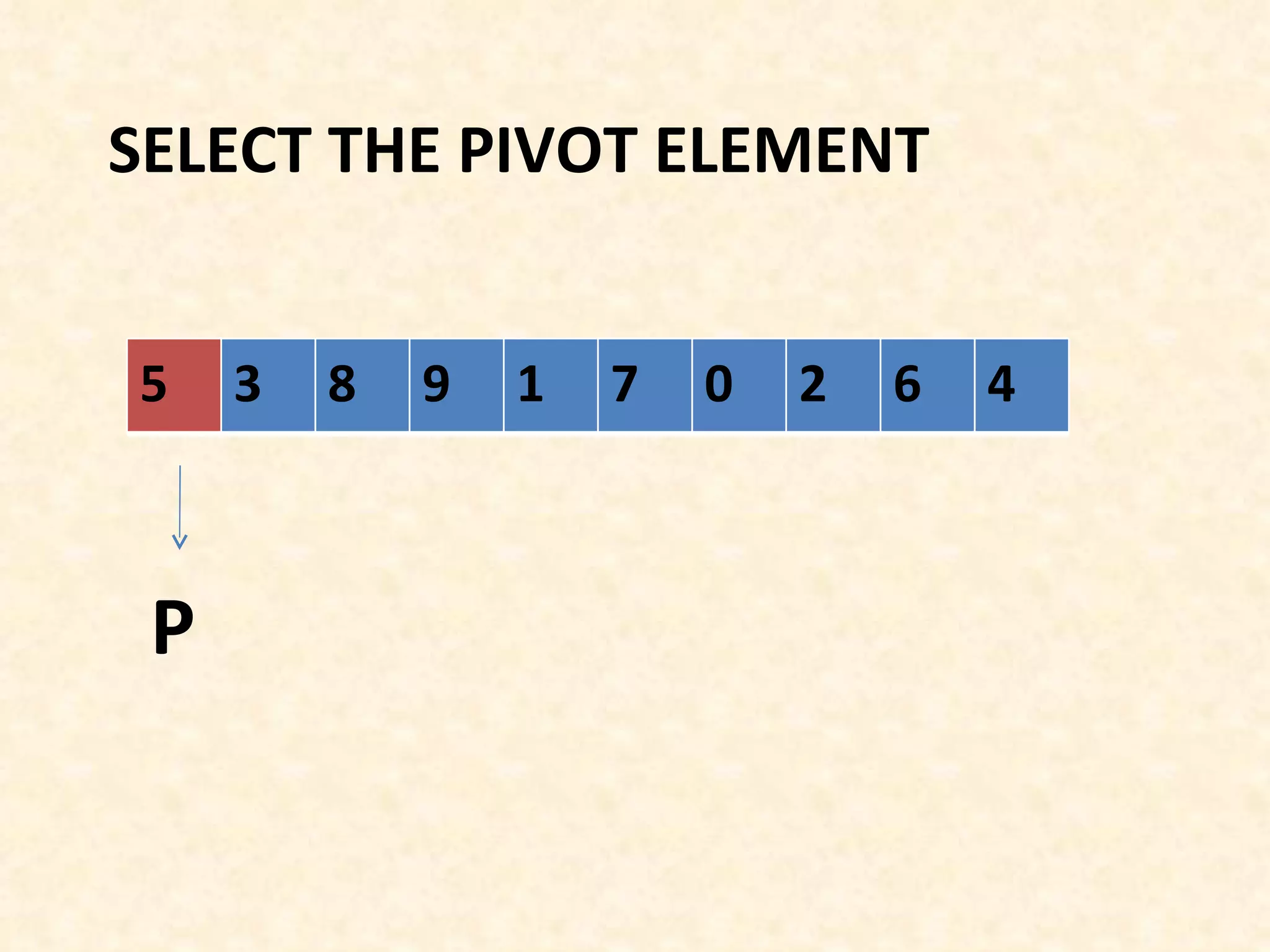 SELECT THE PIVOT ELEMENT P 5 3 8 9 1 7 0 2 6 4 