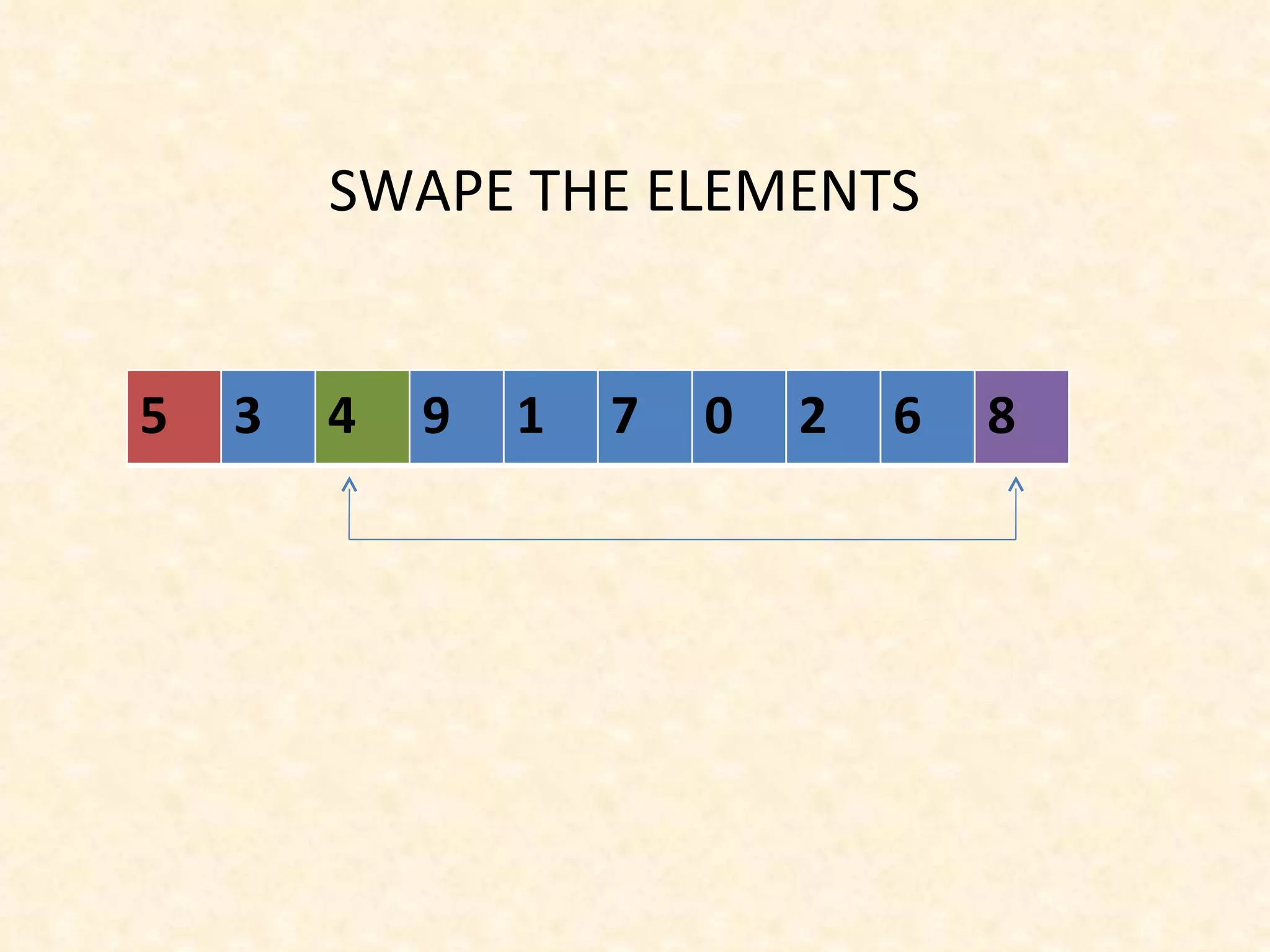 SWAPE THE ELEMENTS 5 3 4 9 1 7 0 2 6 8 