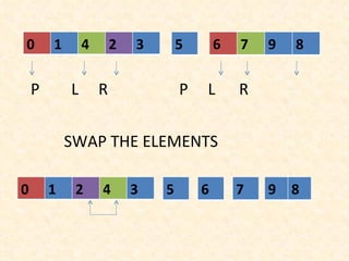 P  L  R  P  L  R SWAP THE ELEMENTS 0 1 4 2 3 5 6 7 9 8 0 1 2 4 3 5 6 7 9 8 